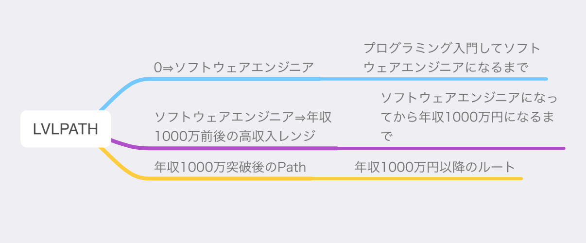 概要図